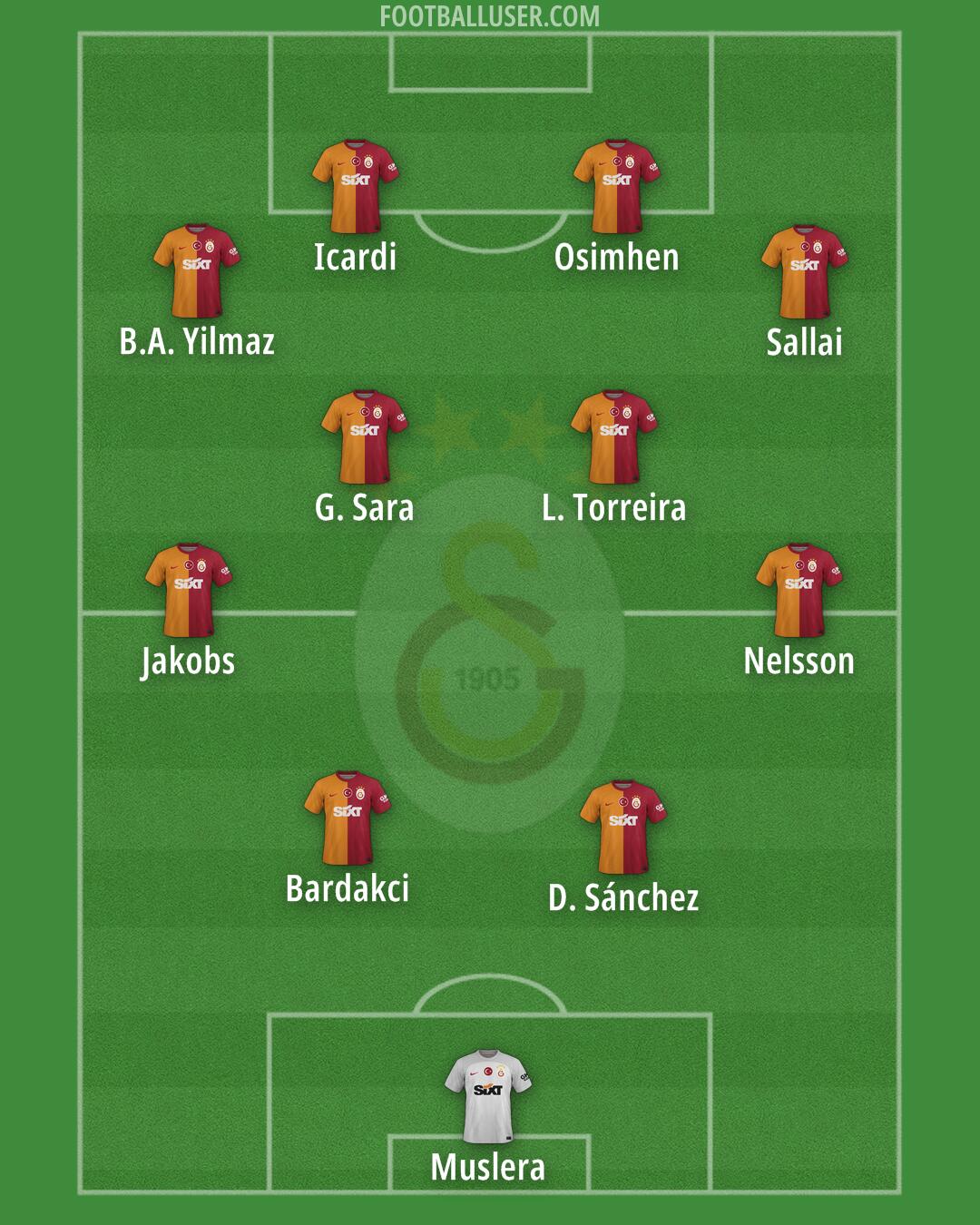 Galatasaray Formation 2024