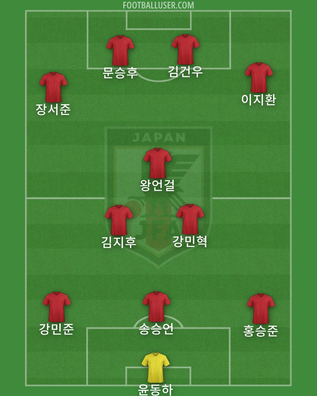 Japan Formation 2024