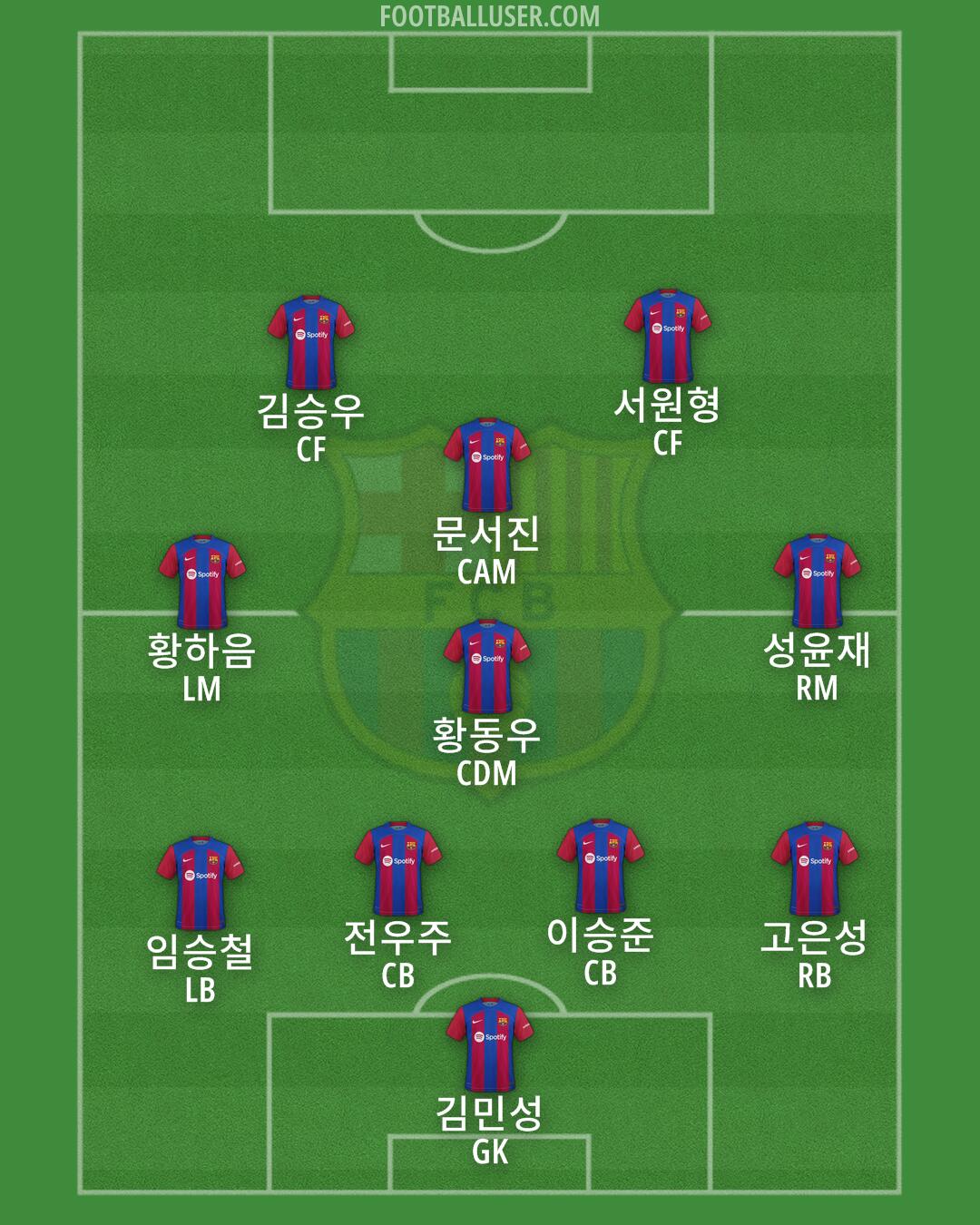 Barcelona Formation 2024