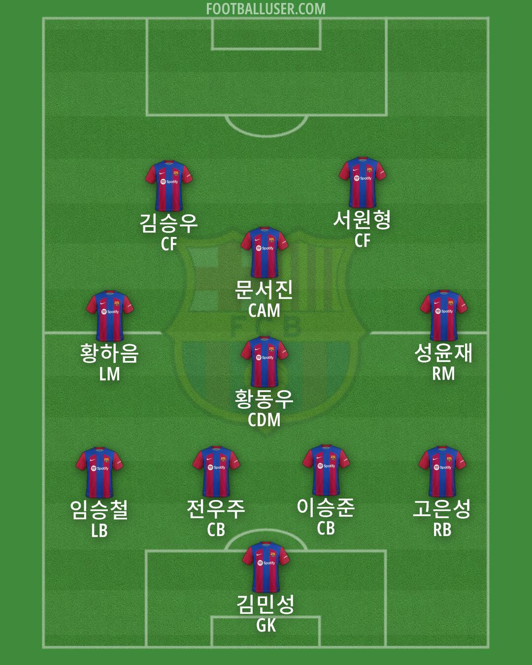 Barcelona Formation 2024