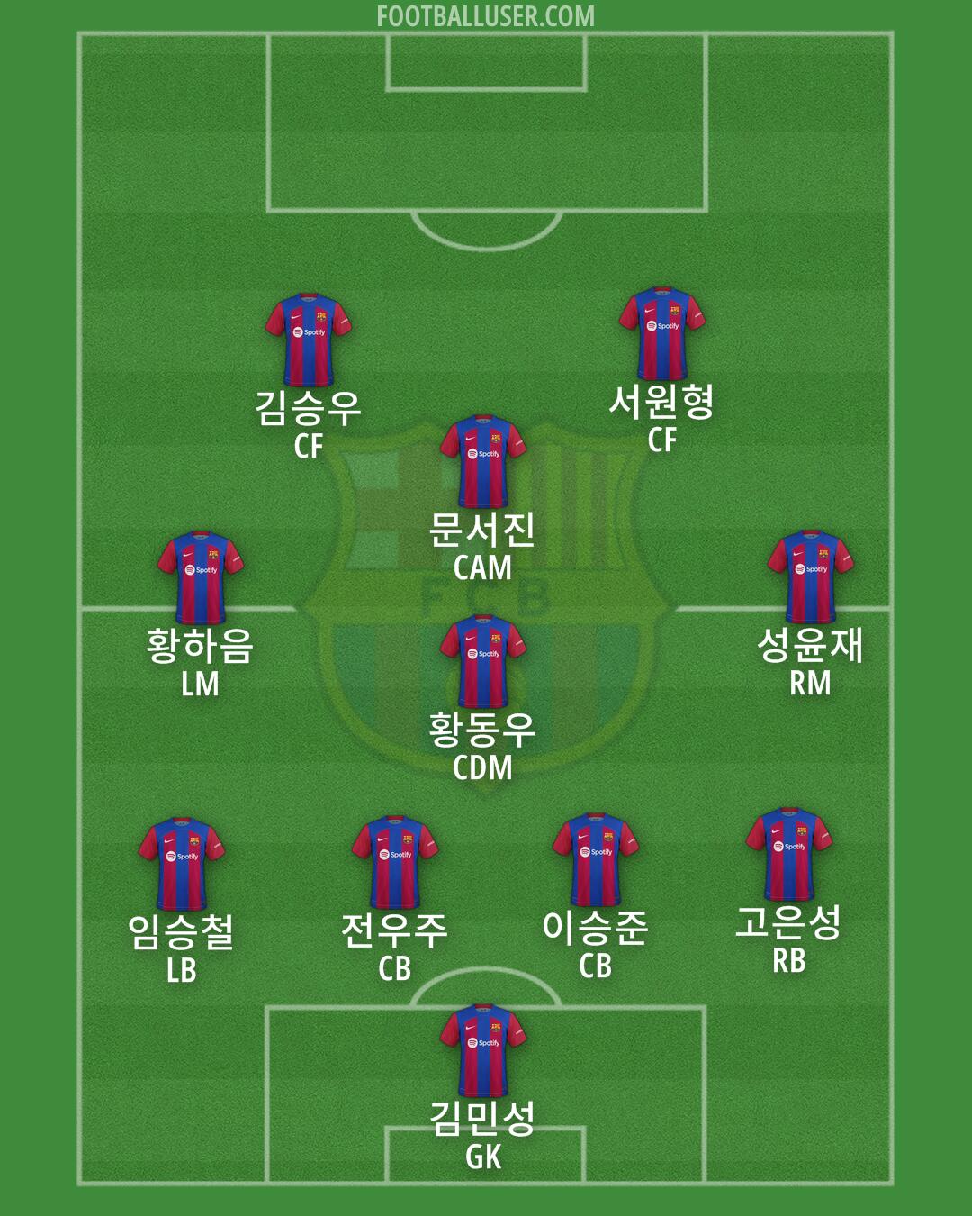 Barcelona Formation 2024