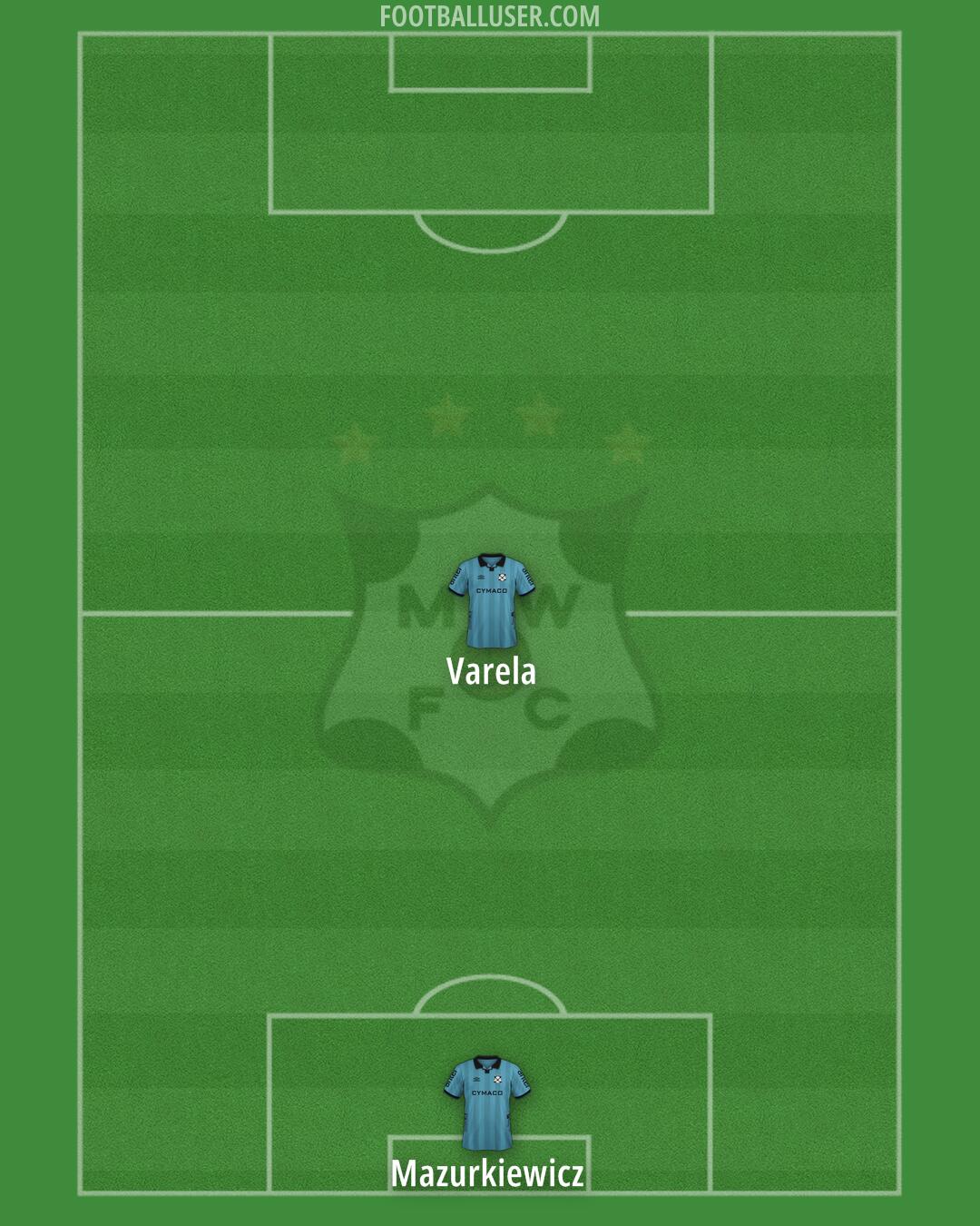 Wanderers Formation 2024