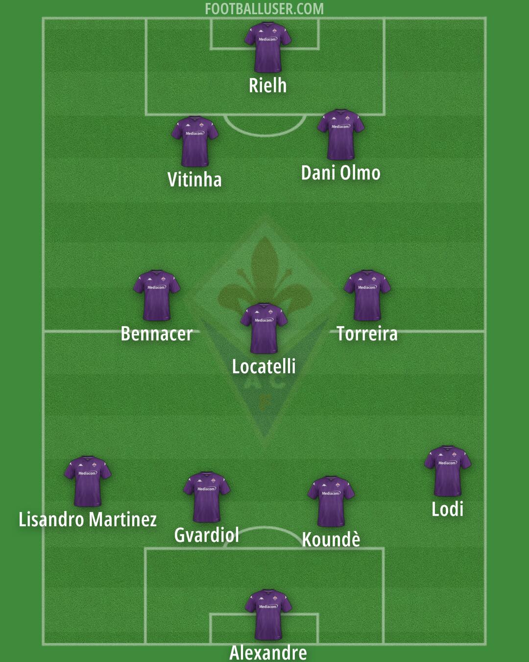 Fiorentina Formation 2024