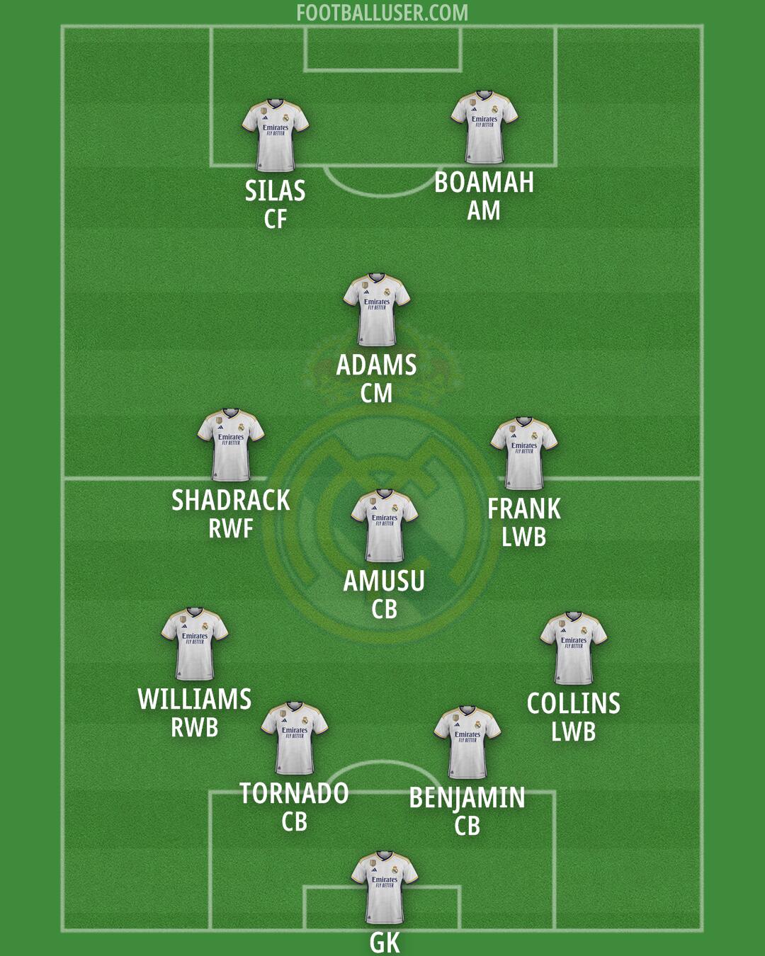 Real Madrid Formation 2024