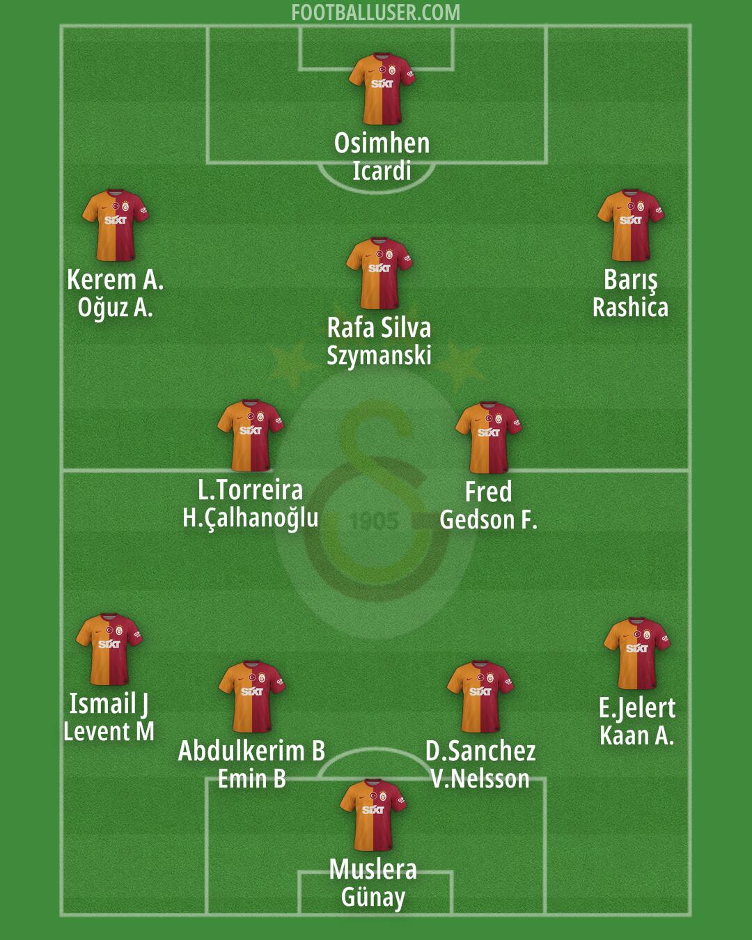 Galatasaray Formation 2024