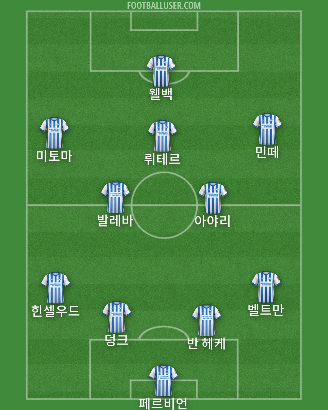 Brighton Formation 2024