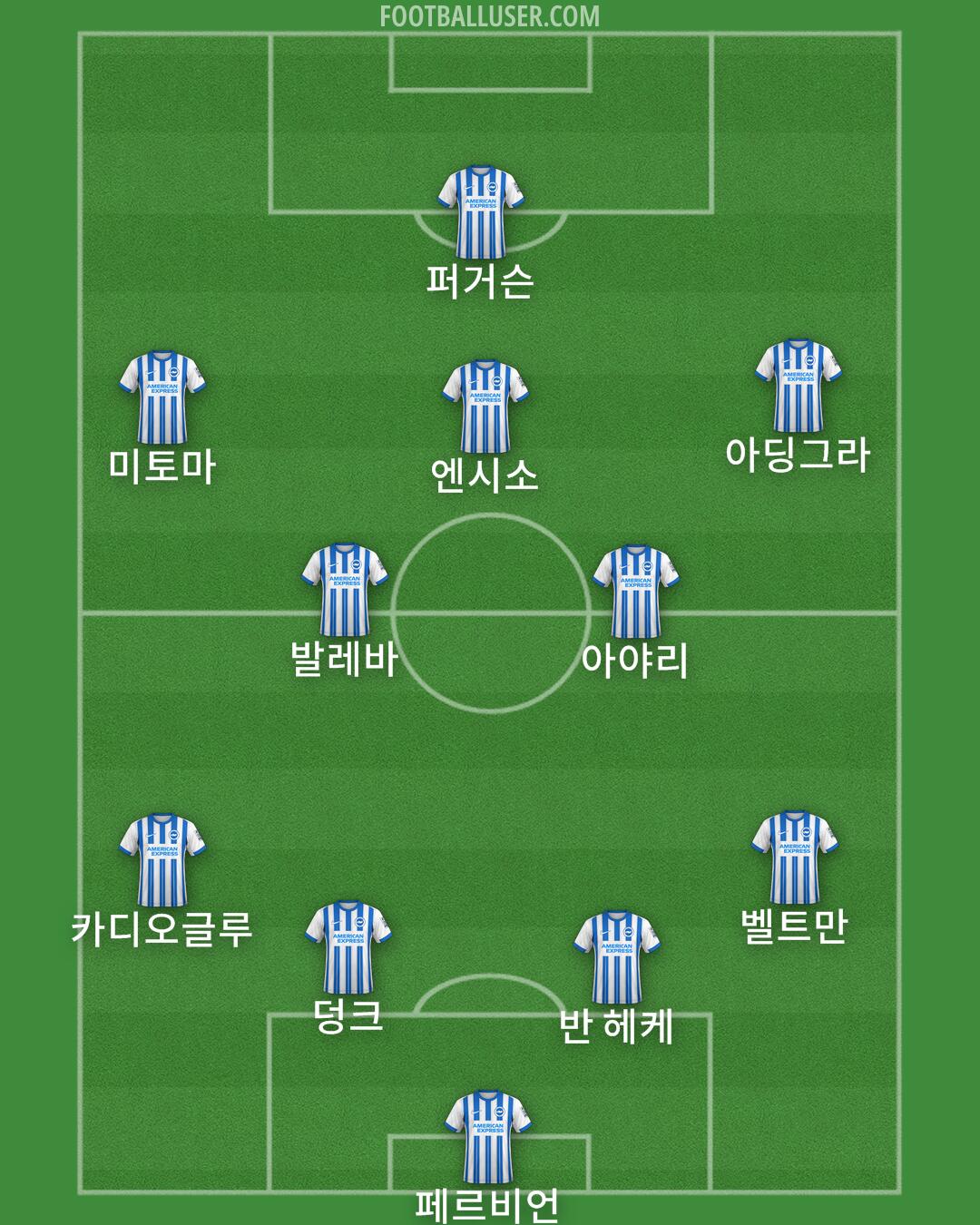 Brighton Formation 2024