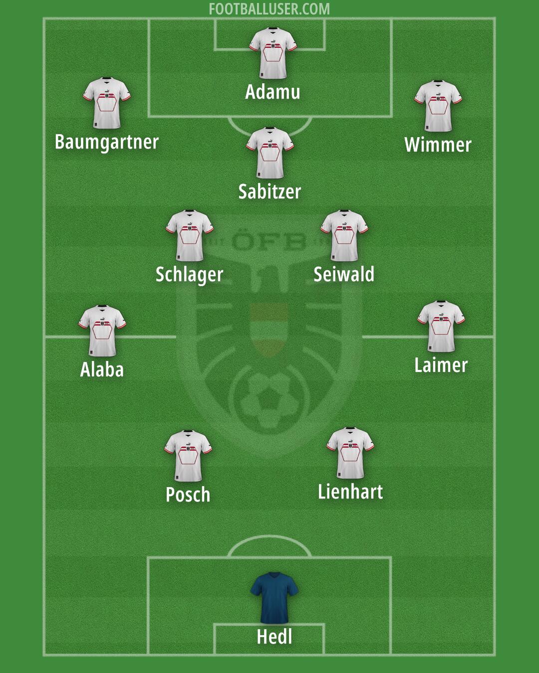 Austria Formation 2024