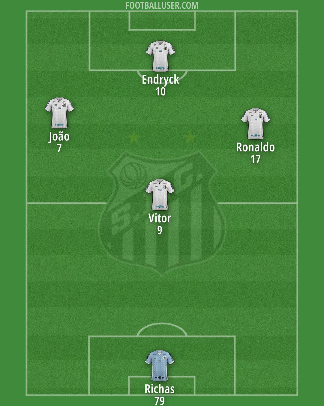 Santos Formation 2024