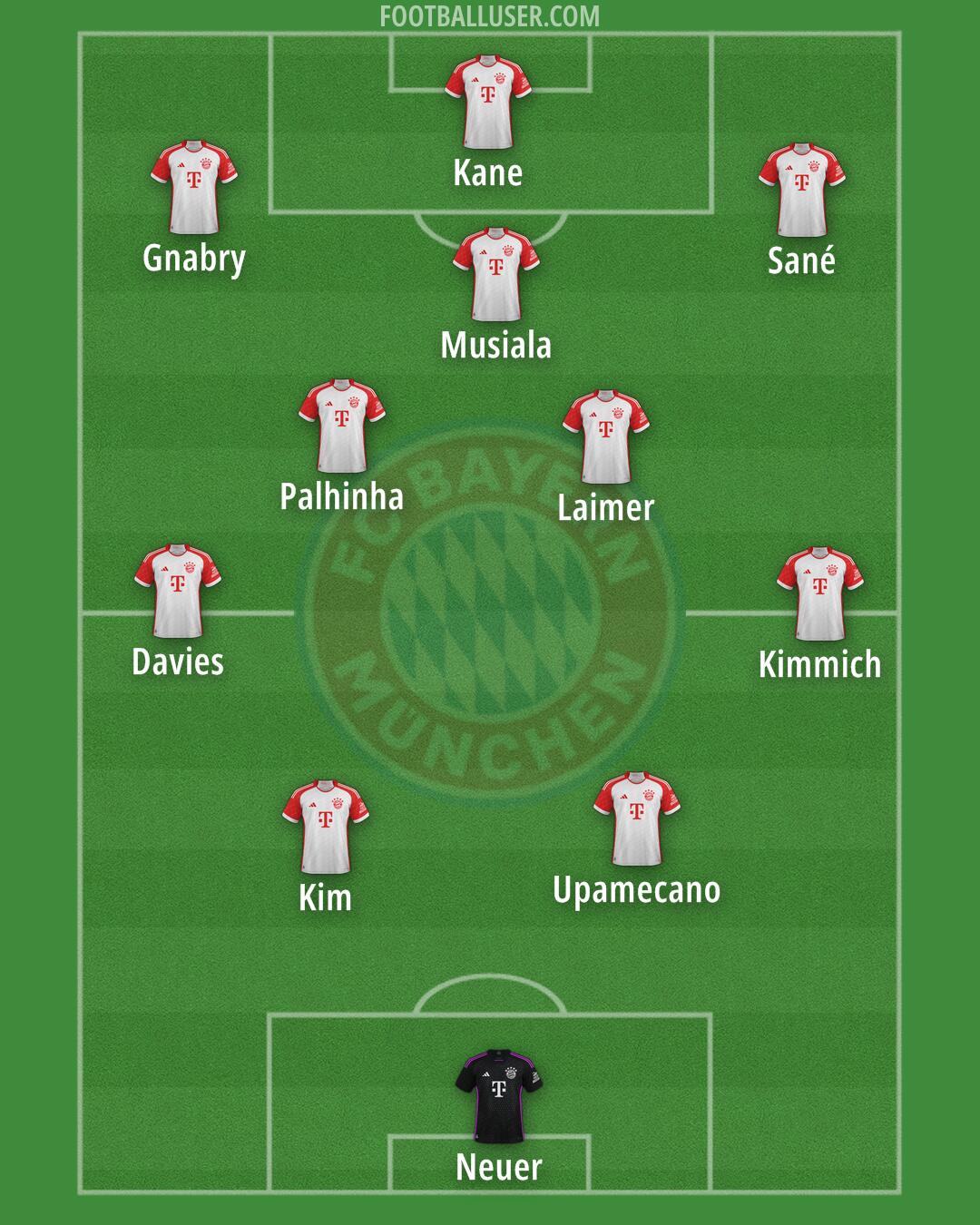 FC Bayern Formation 2024