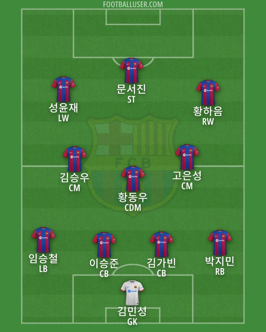 Barcelona Formation 2024