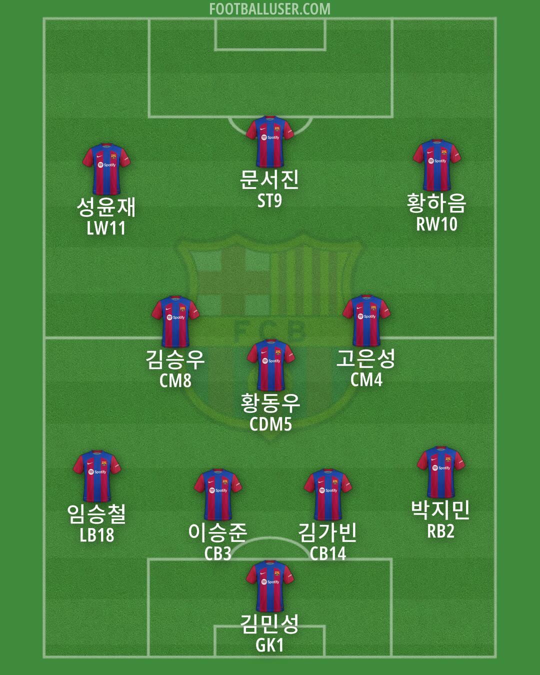 Barcelona Formation 2024