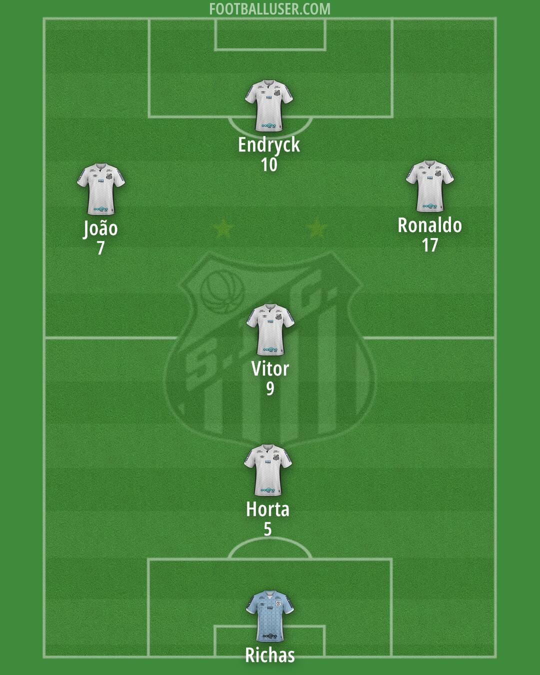 Santos Formation 2024