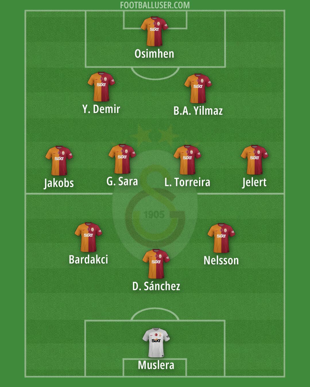 Galatasaray Formation 2024