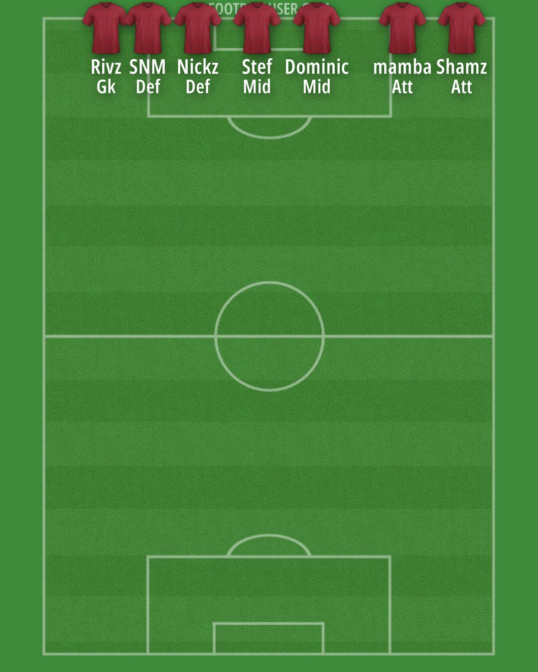 Arsenal Formation 2024