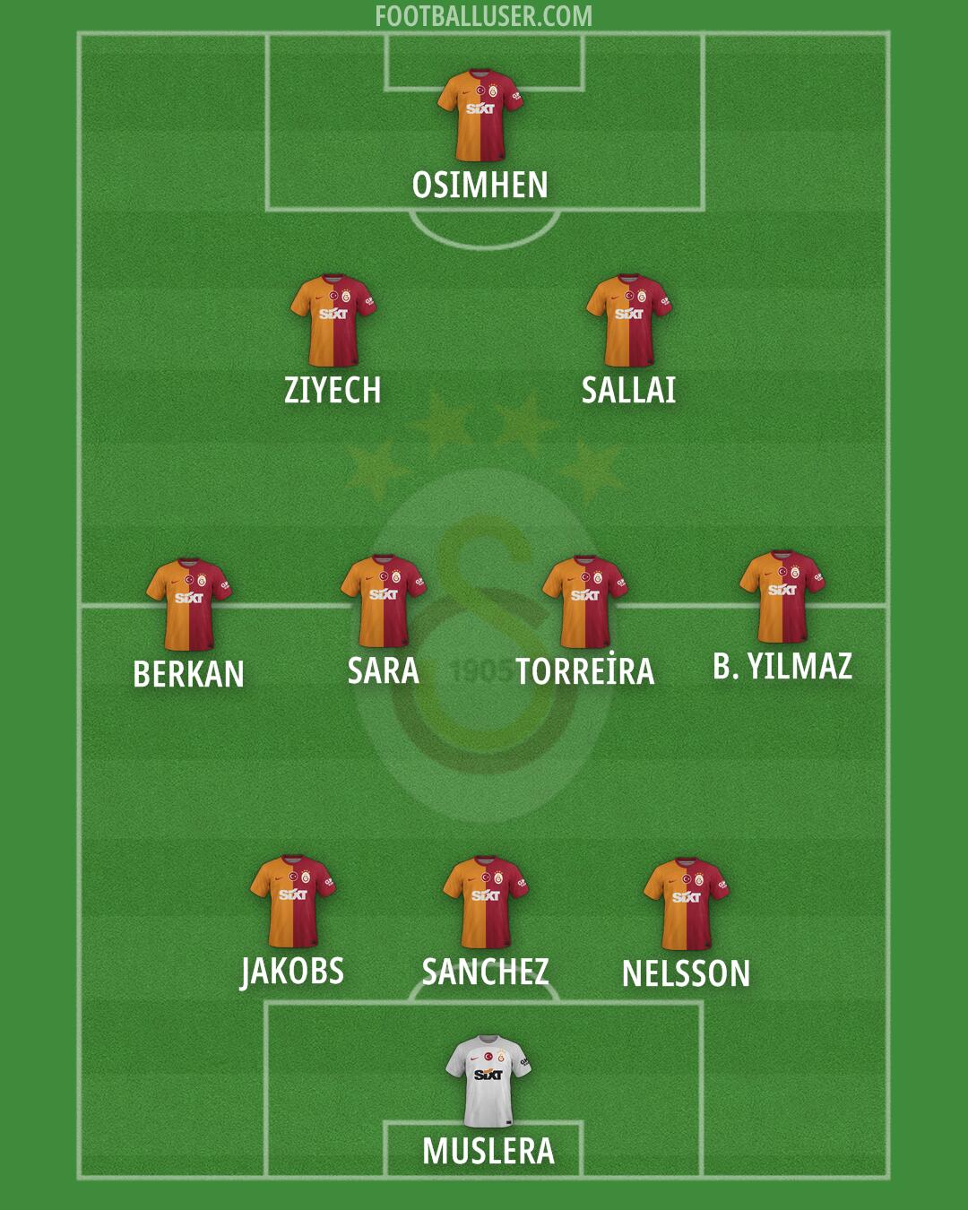 Galatasaray Formation 2024