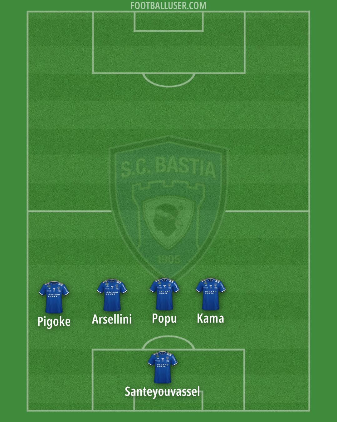 Bastia Formation 2024