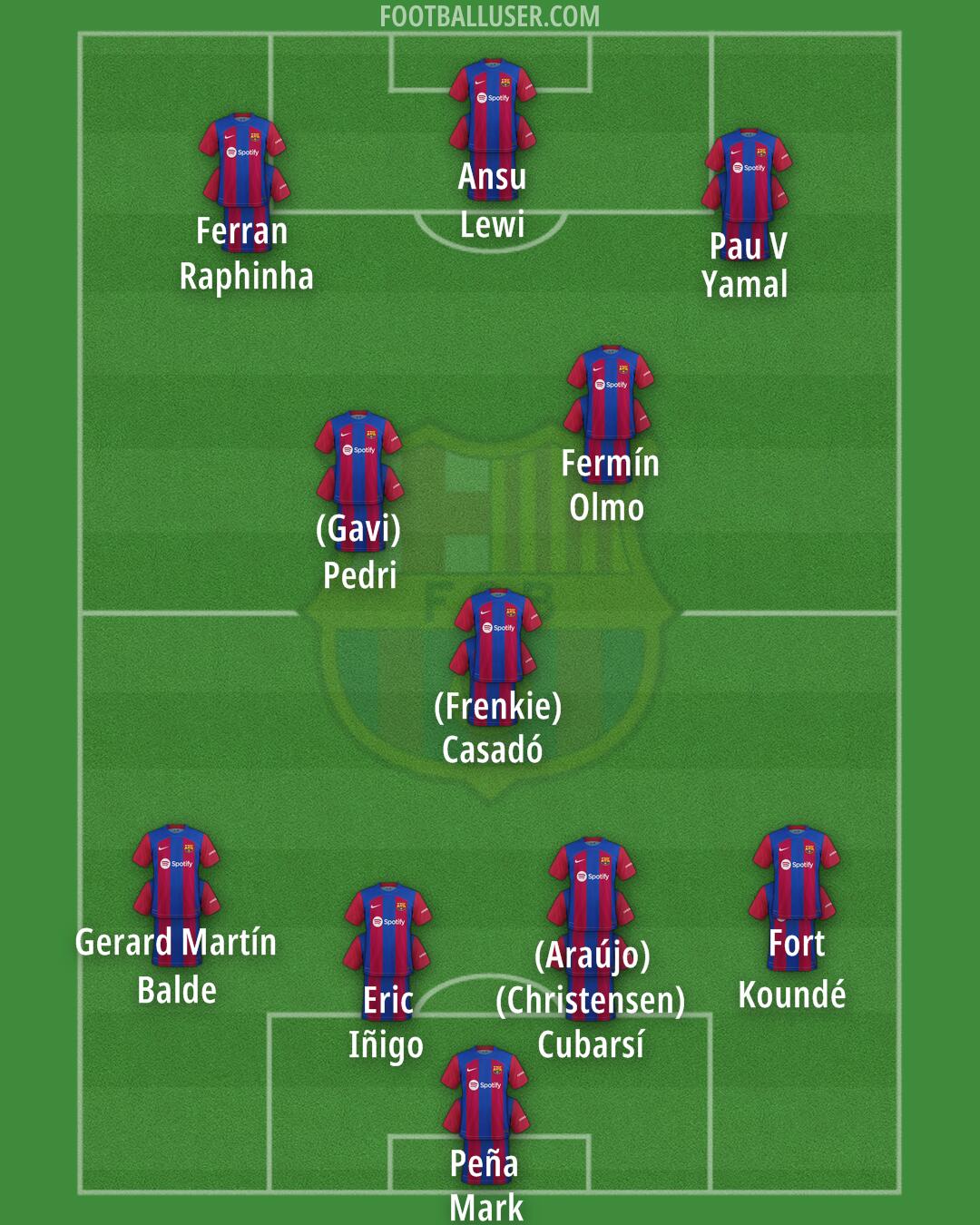 Barcelona Formation 2024