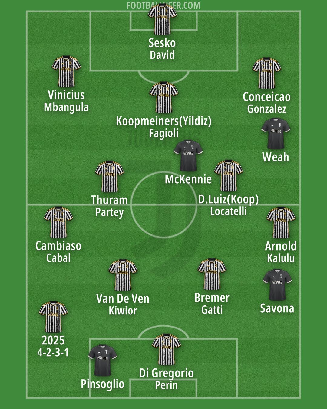 Juventus Formation 2024