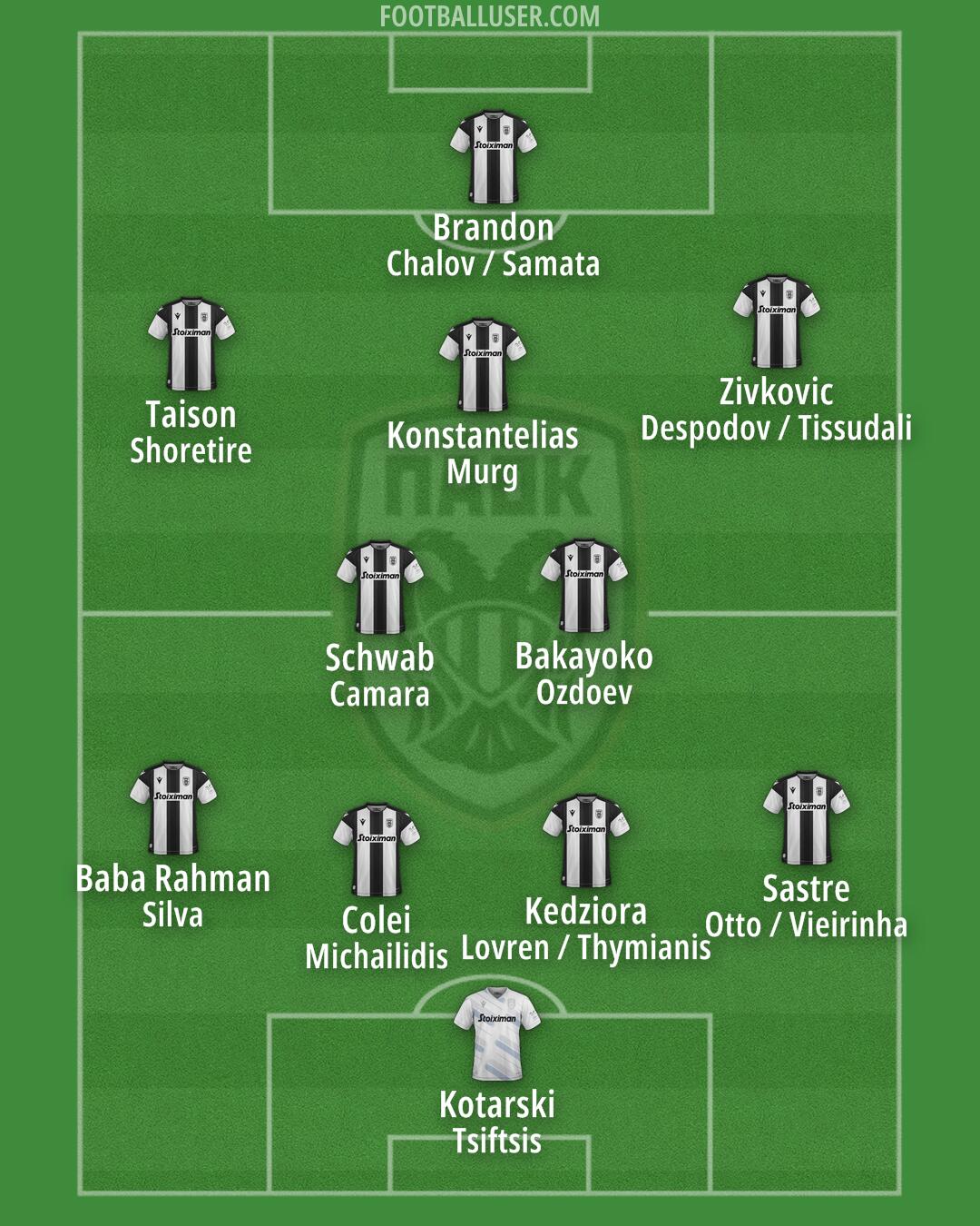 PAOK Formation 2024