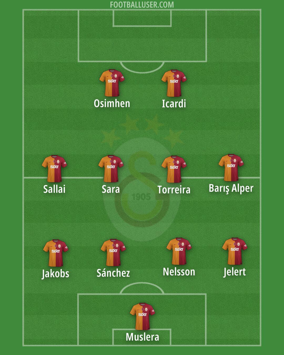 Galatasaray Formation 2024