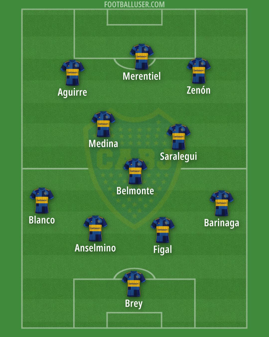 Boca Formation 2024