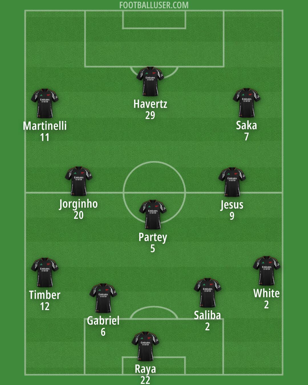 Arsenal Formation 2024