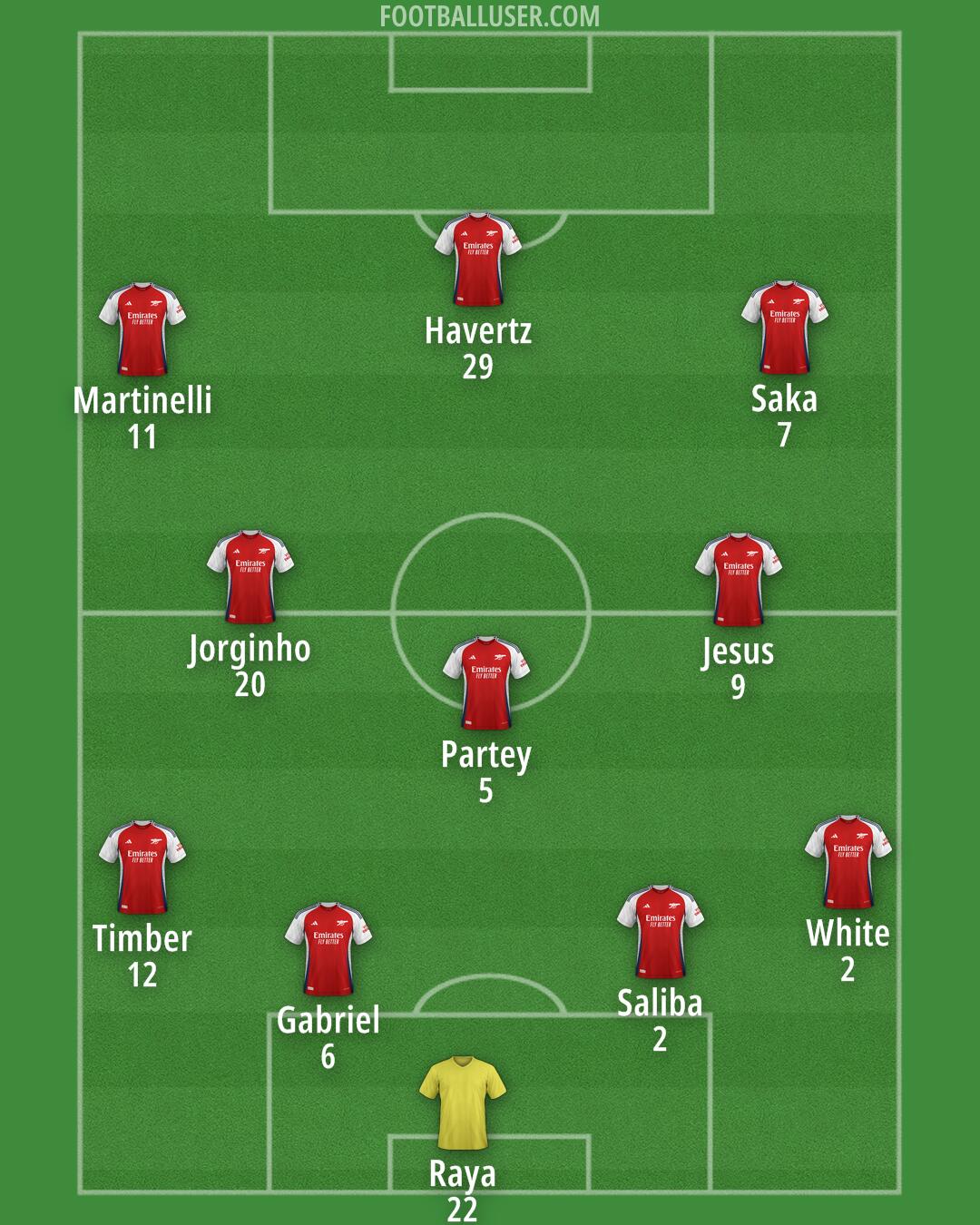 Arsenal Formation 2024