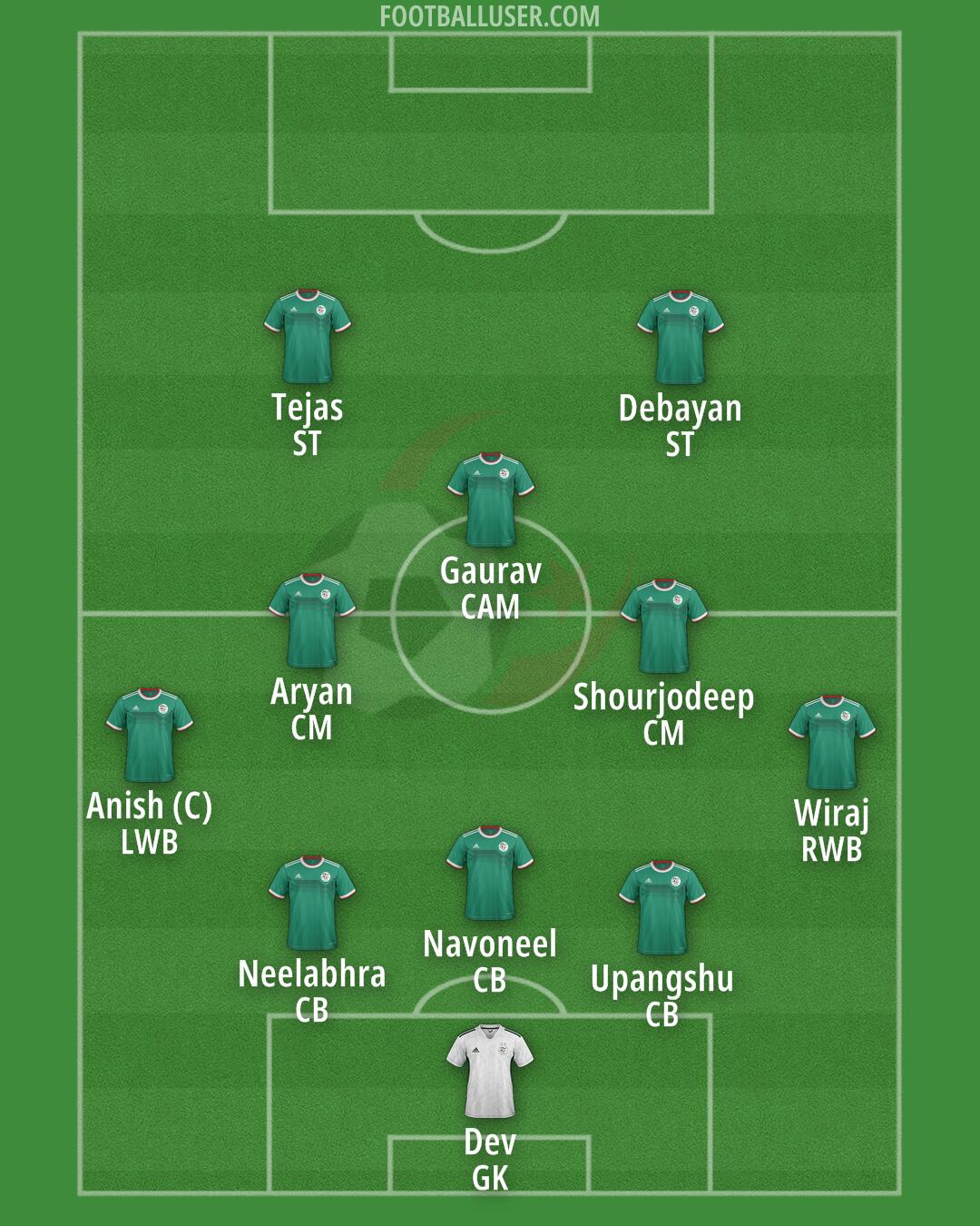 Algeria Formation 2024