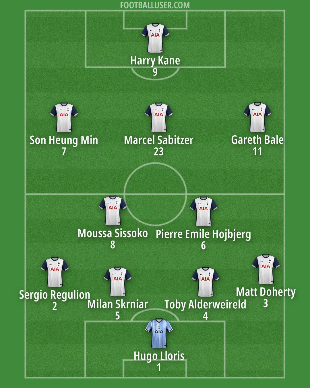 Tottenham Formation 2024