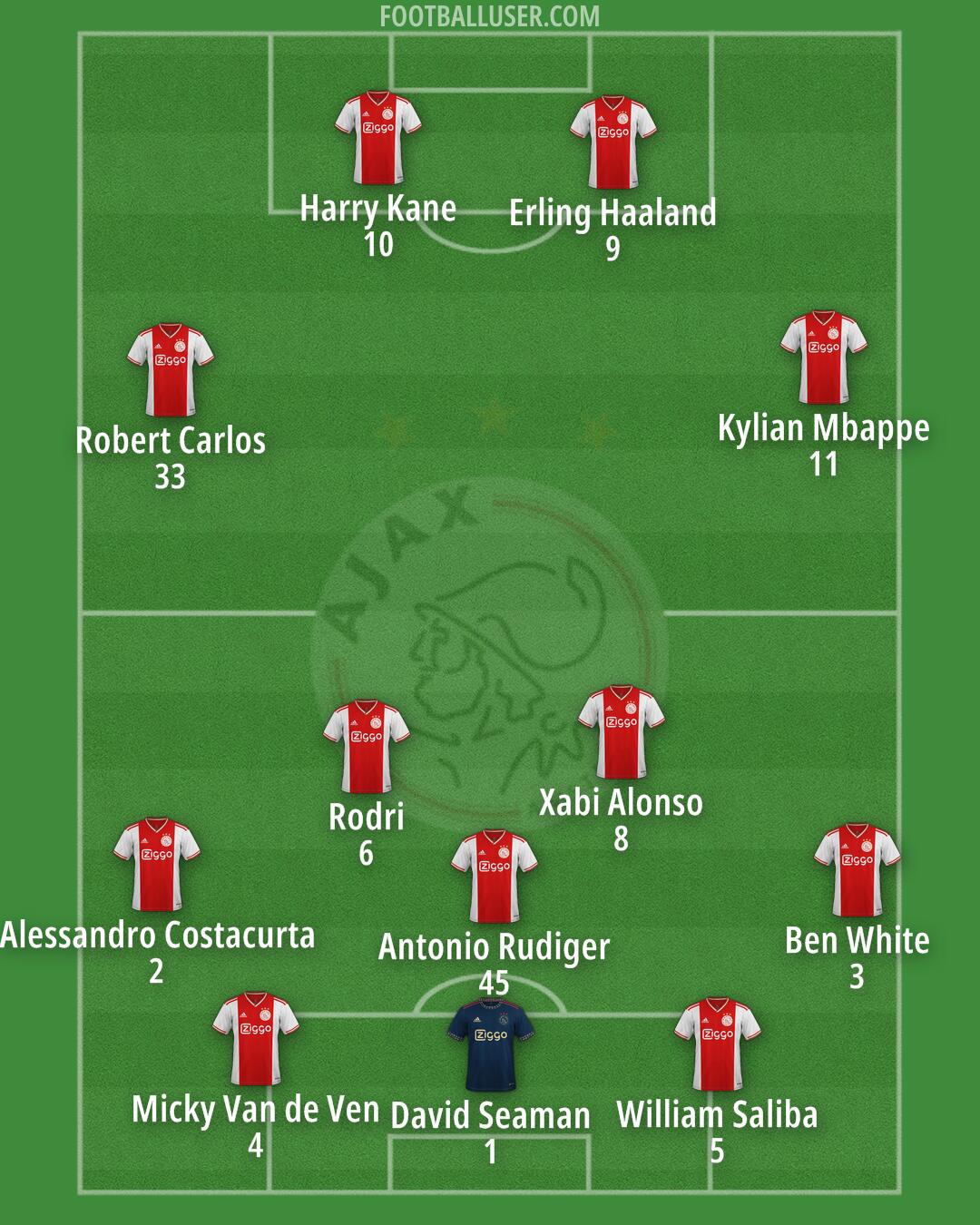 Ajax Formation 2024