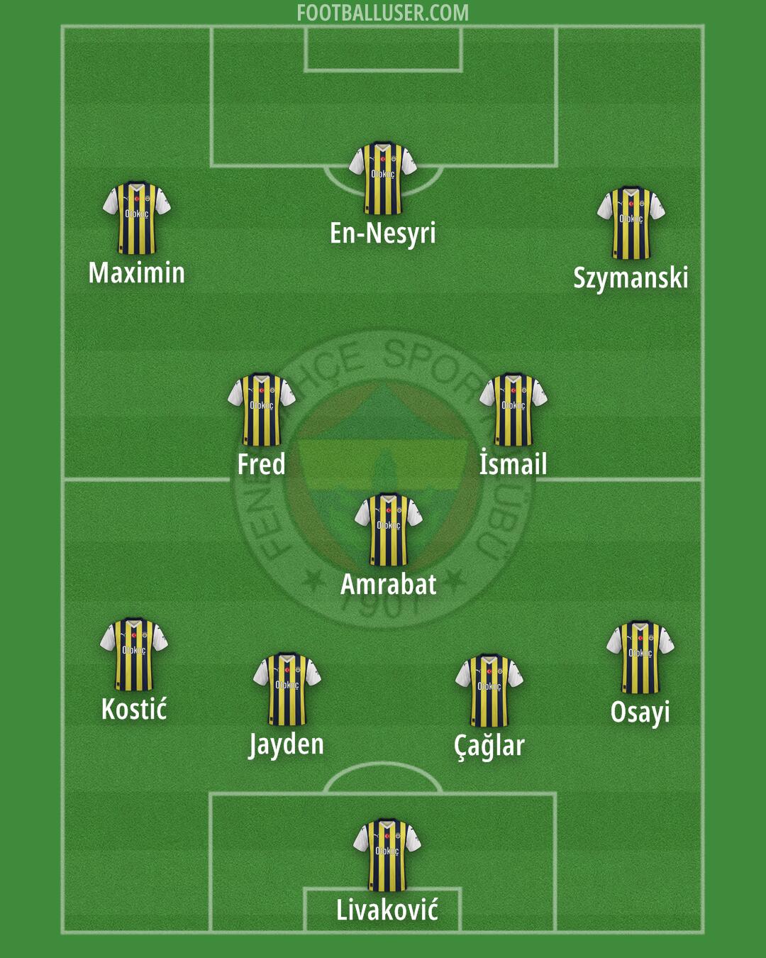 Fenerbahçe Formation 2024