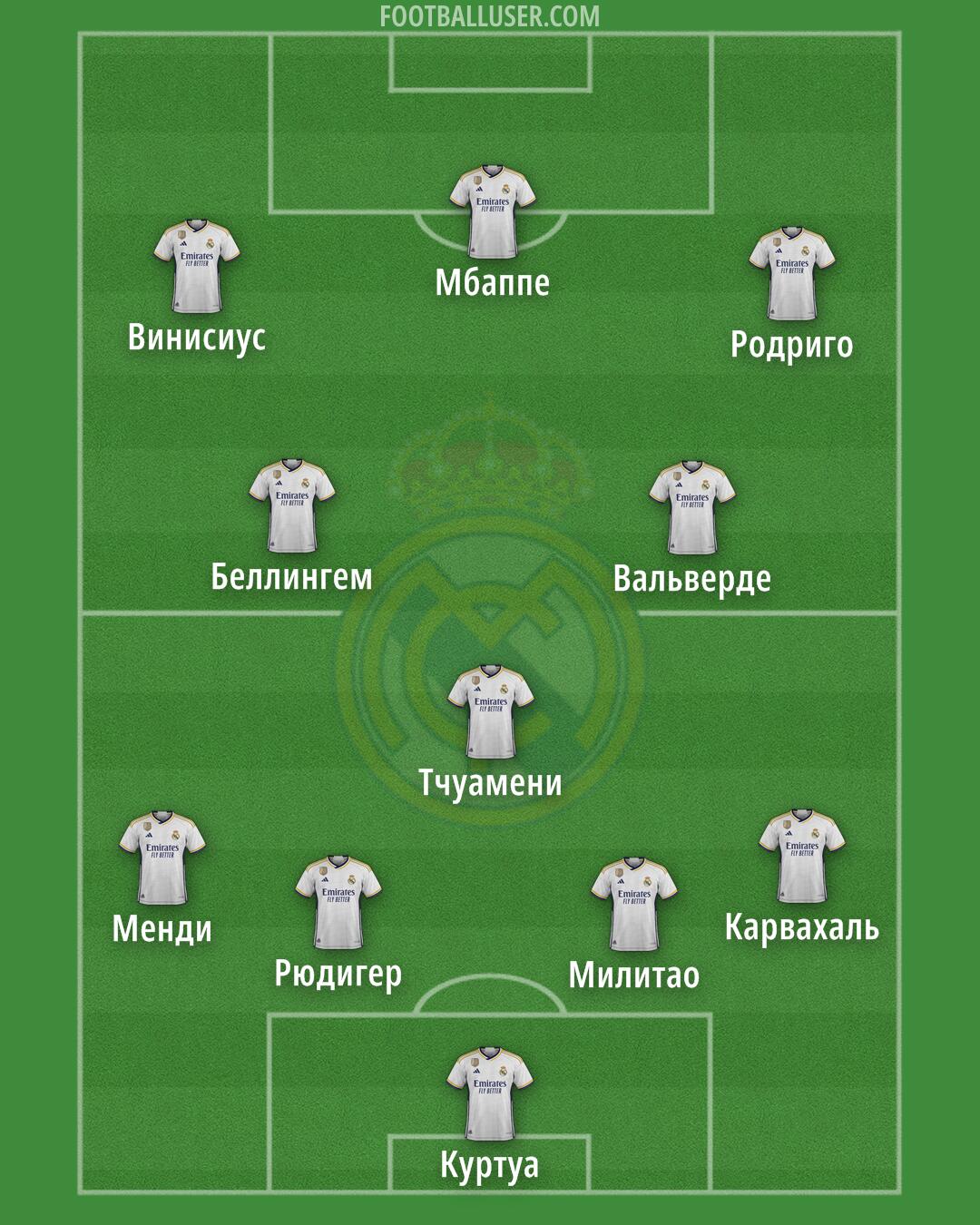 Real Madrid Formation 2024