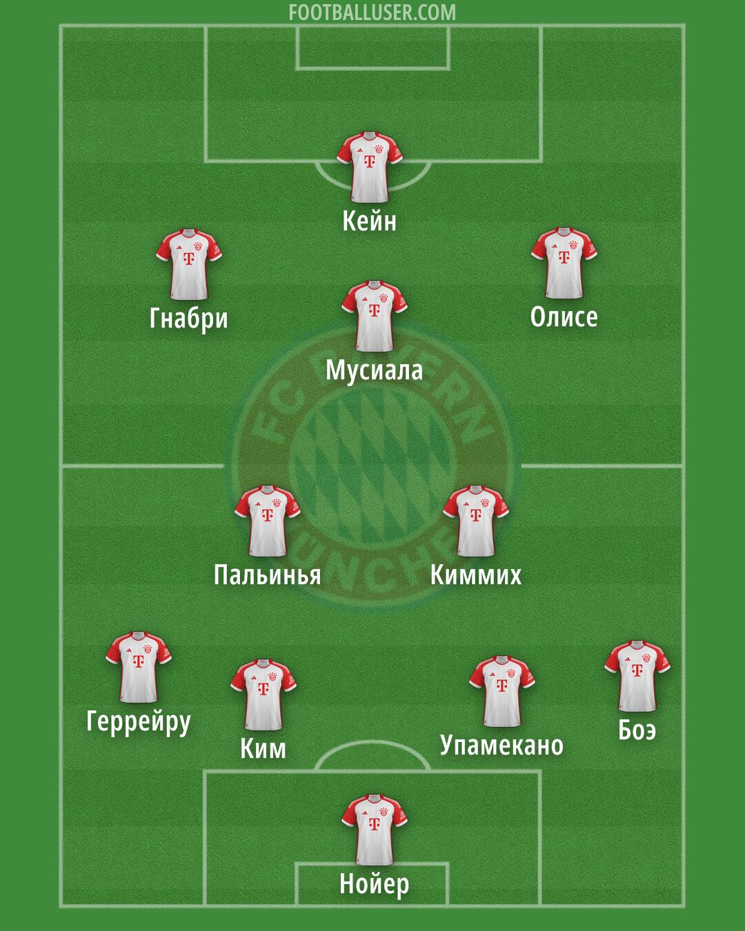 FC Bayern Formation 2024