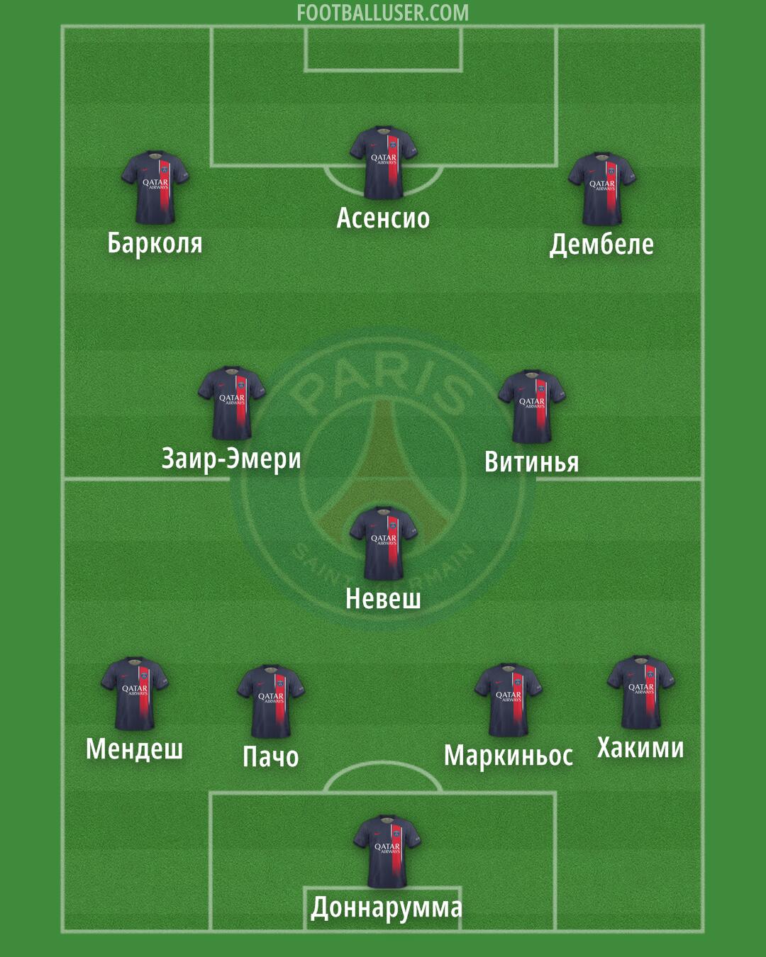 PSG Formation 2024