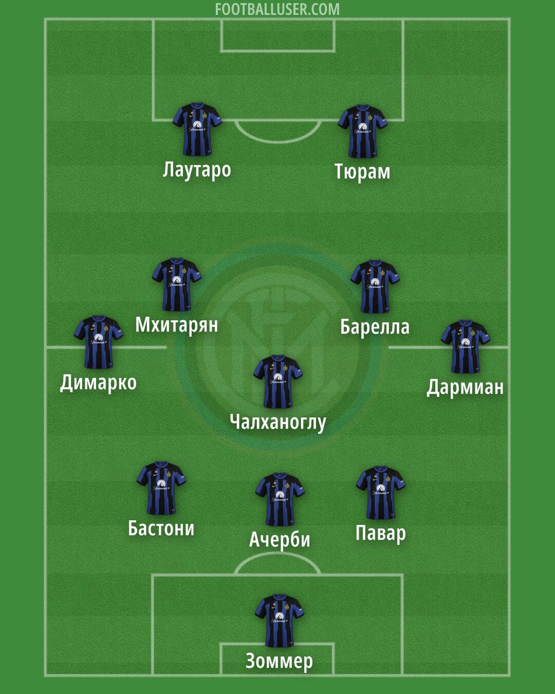 Inter Formation 2024