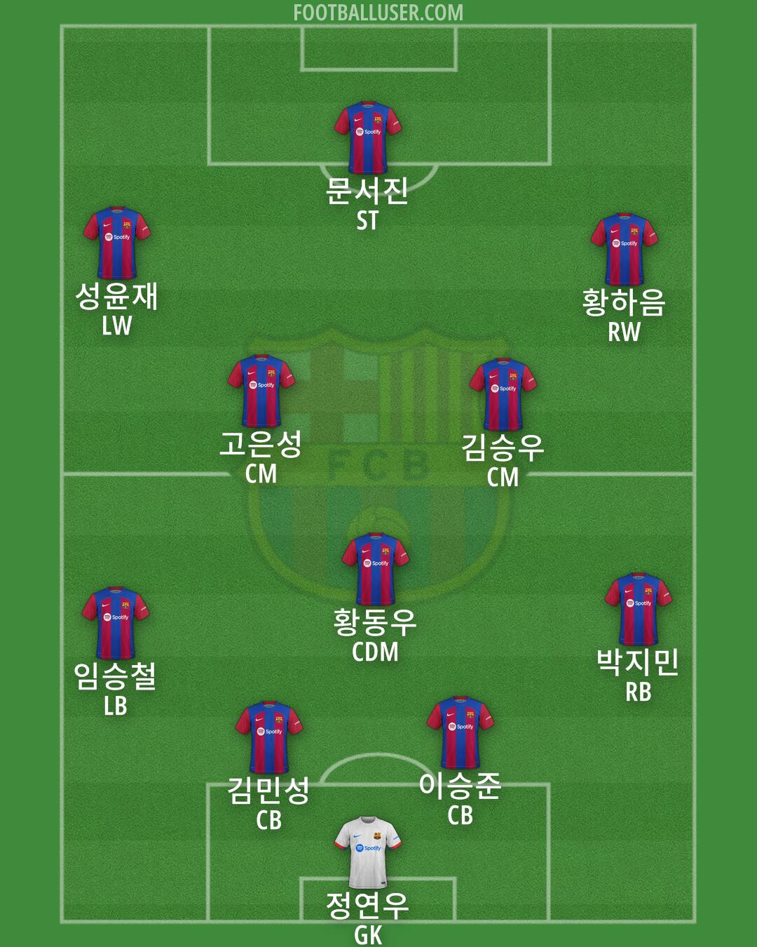 Barcelona Formation 2024