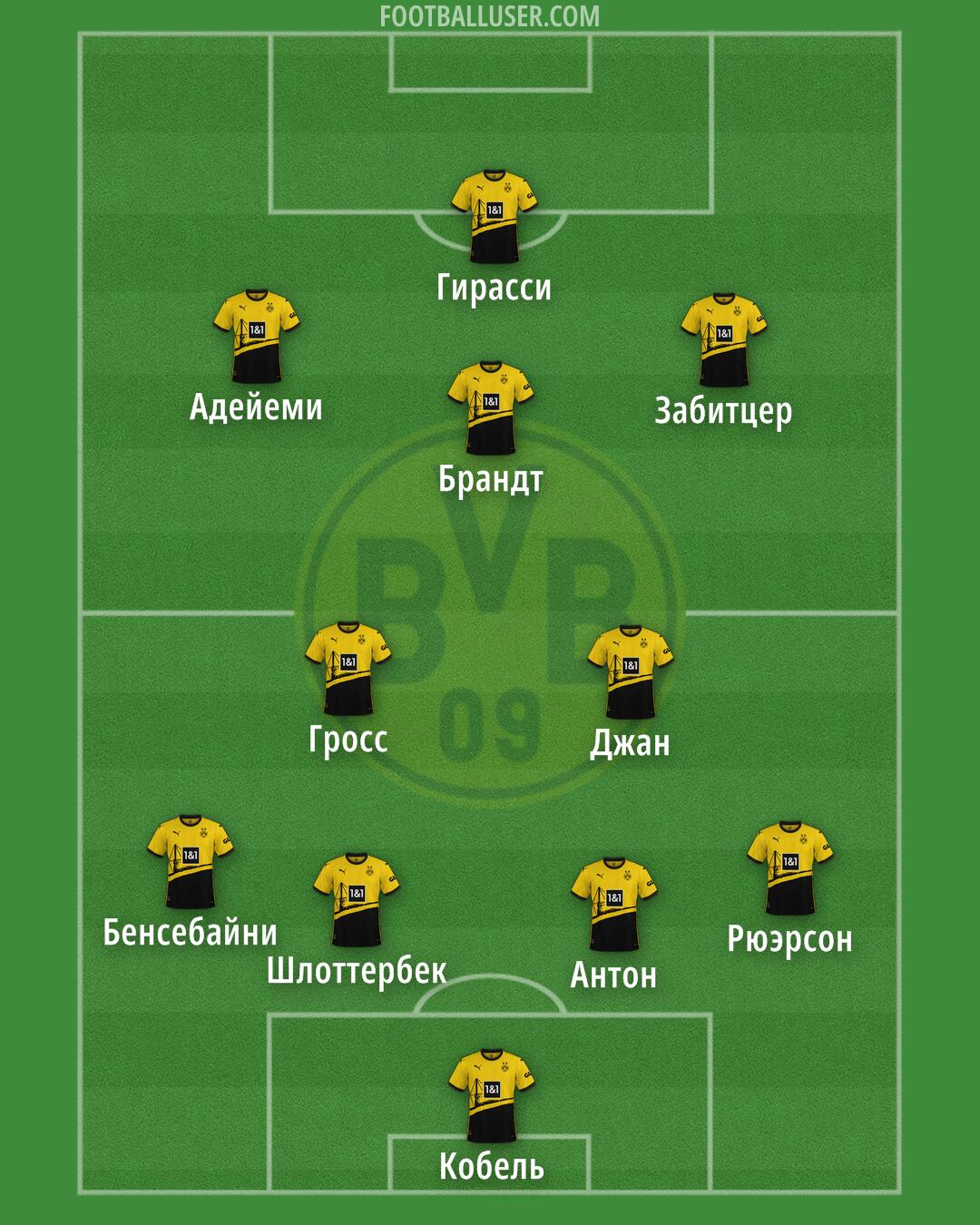 Borussia Dortmund Formation 2024