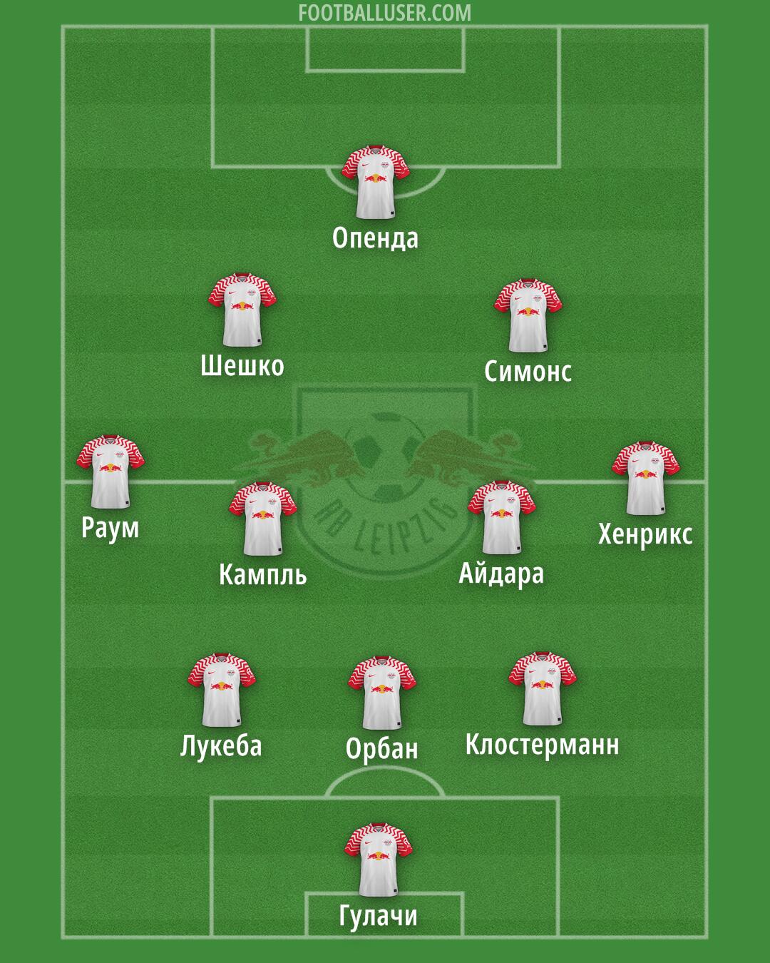 RB Leipzig Formation 2024