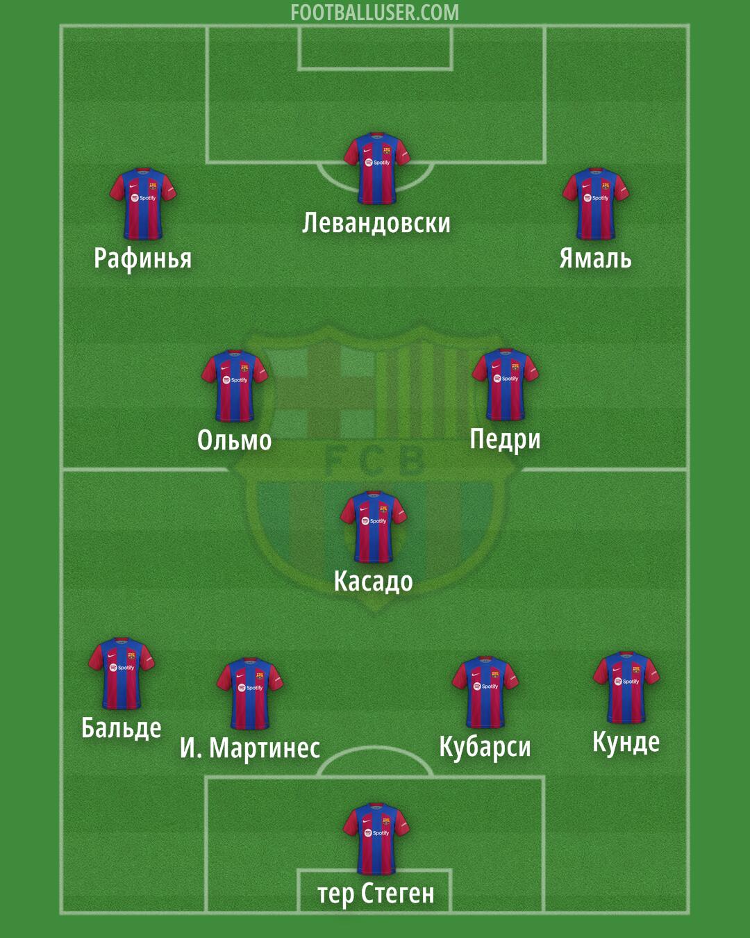 Barcelona Formation 2024