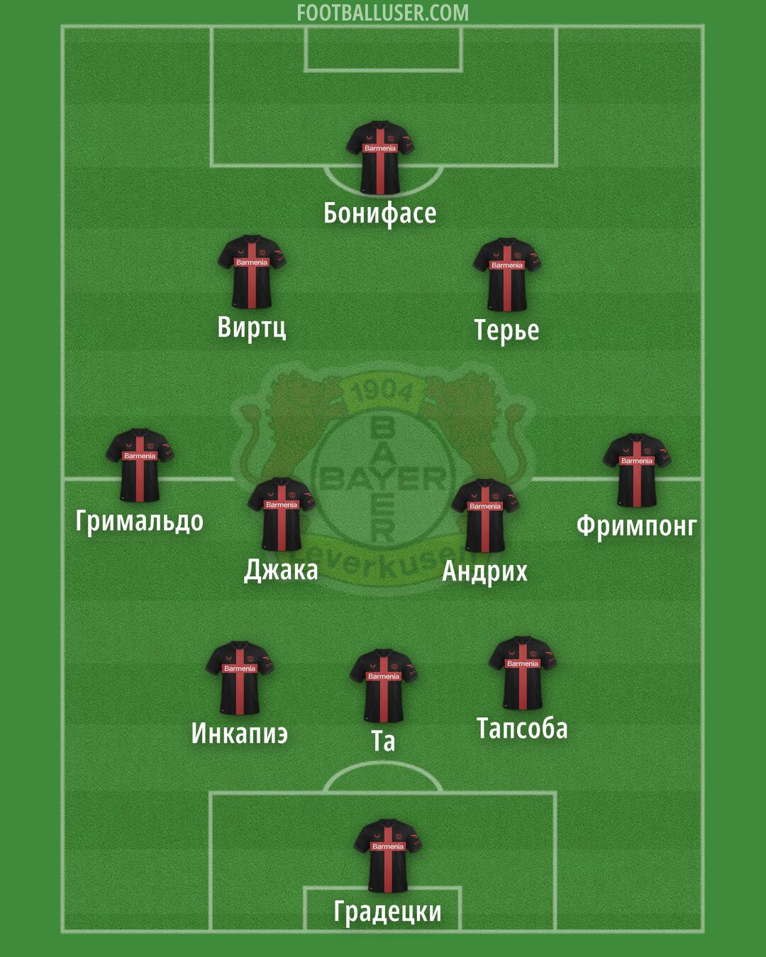 Bayer Leverkusen Formation 2024