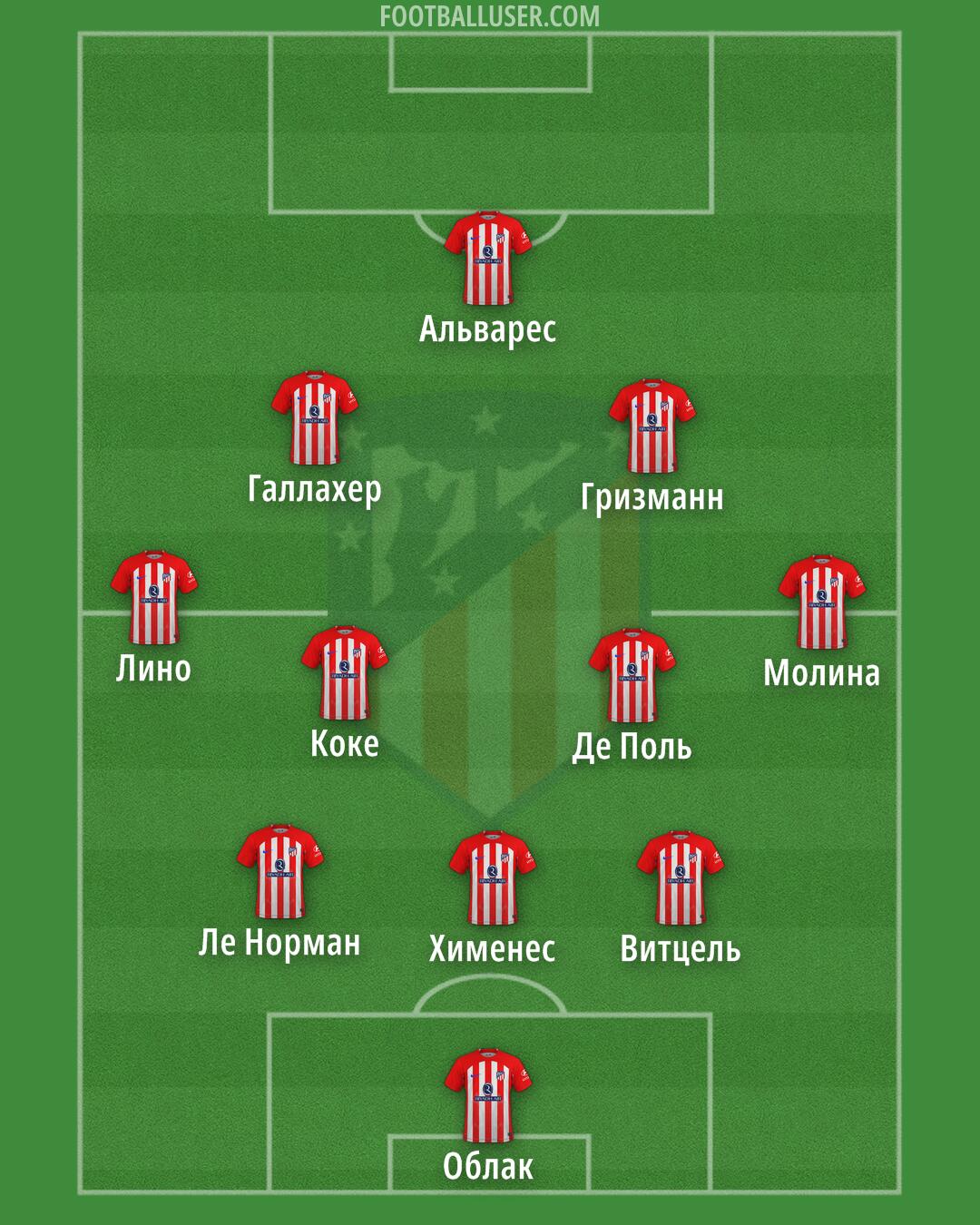 Atlético Formation 2024