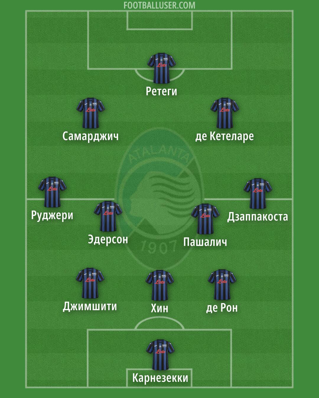 Atalanta Formation 2024