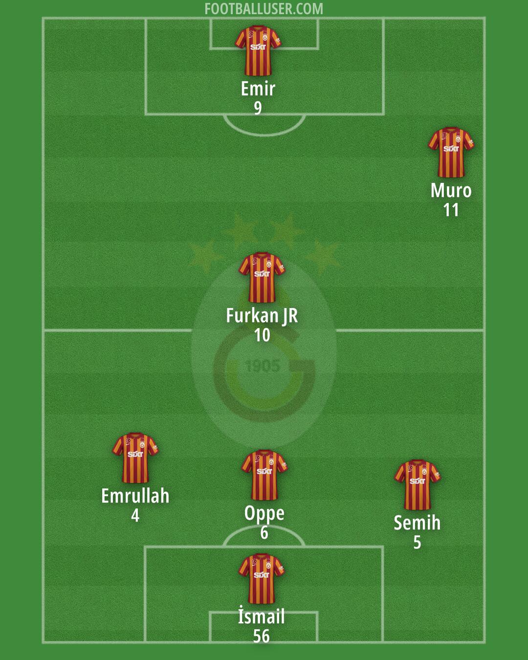 Galatasaray Formation 2024