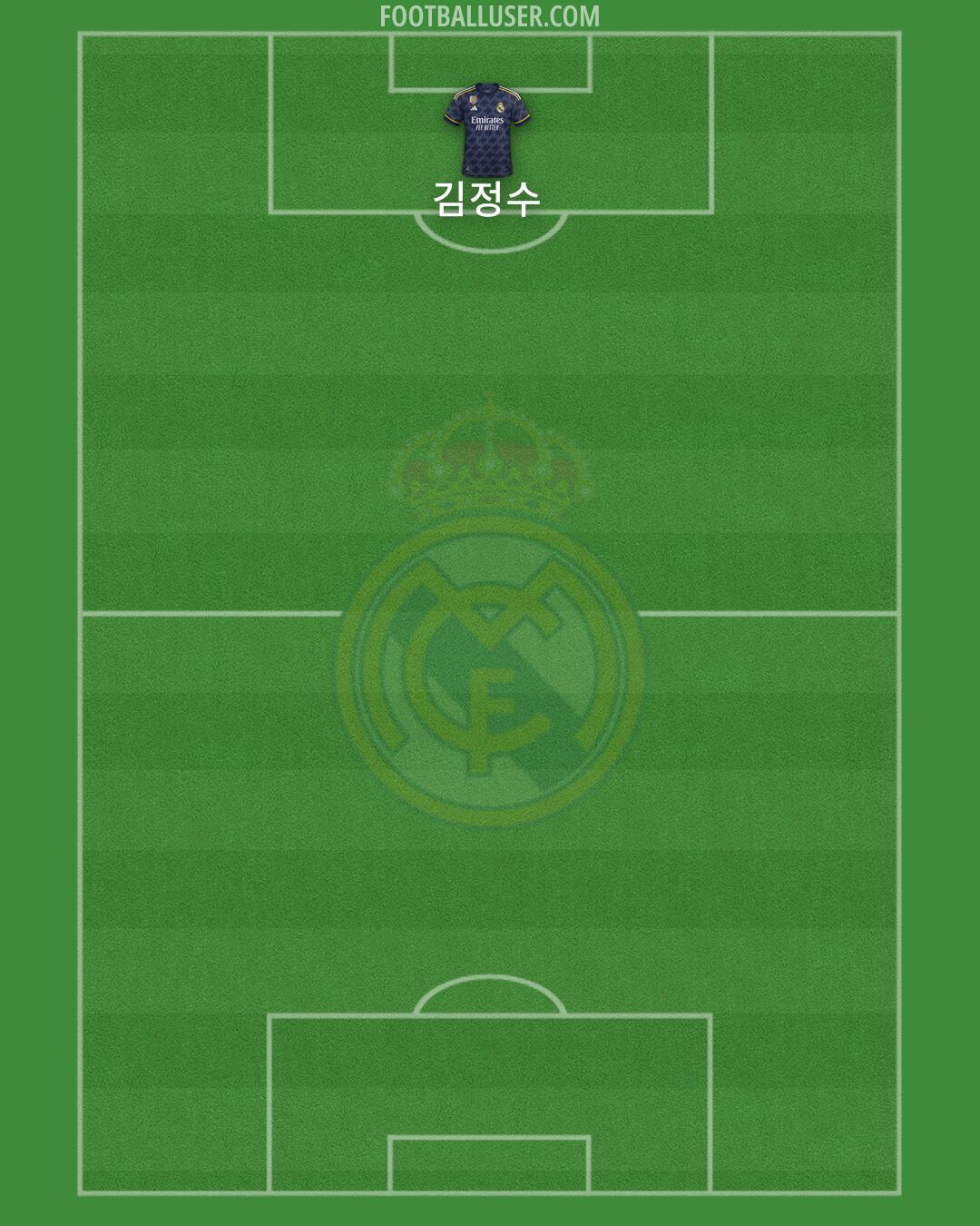 Real Madrid Formation 2024