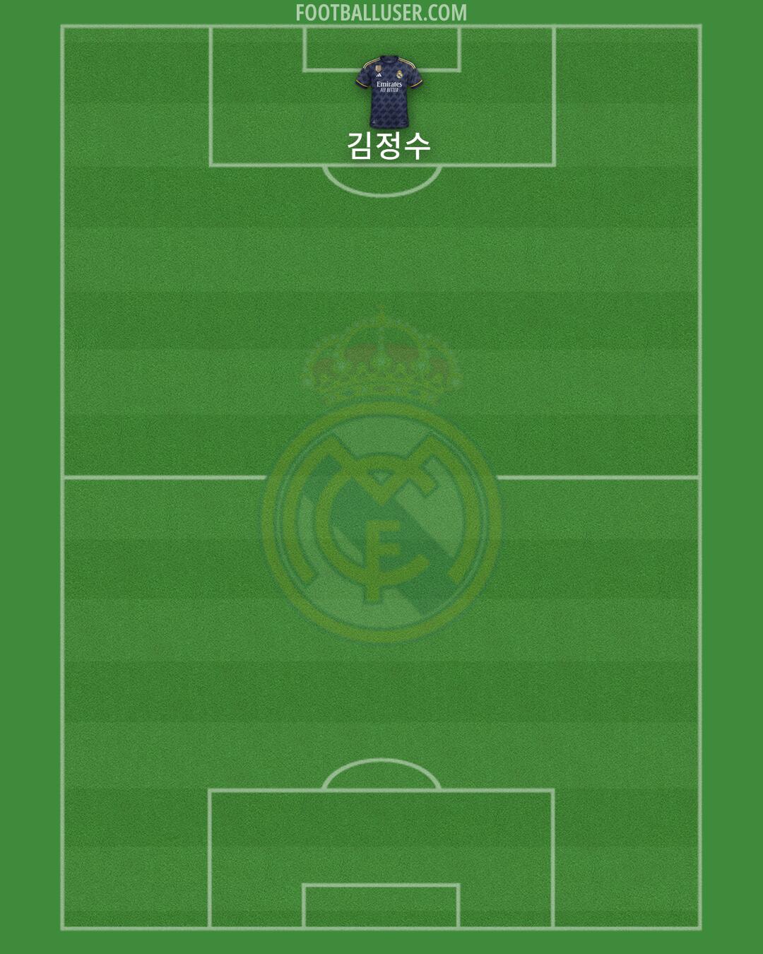 Real Madrid Formation 2024