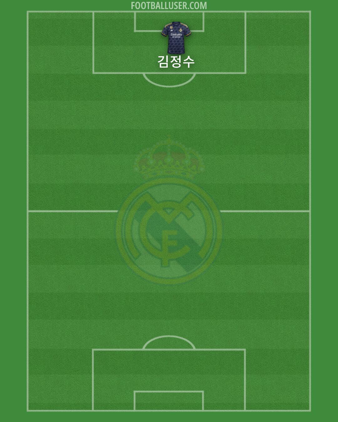 Real Madrid Formation 2024