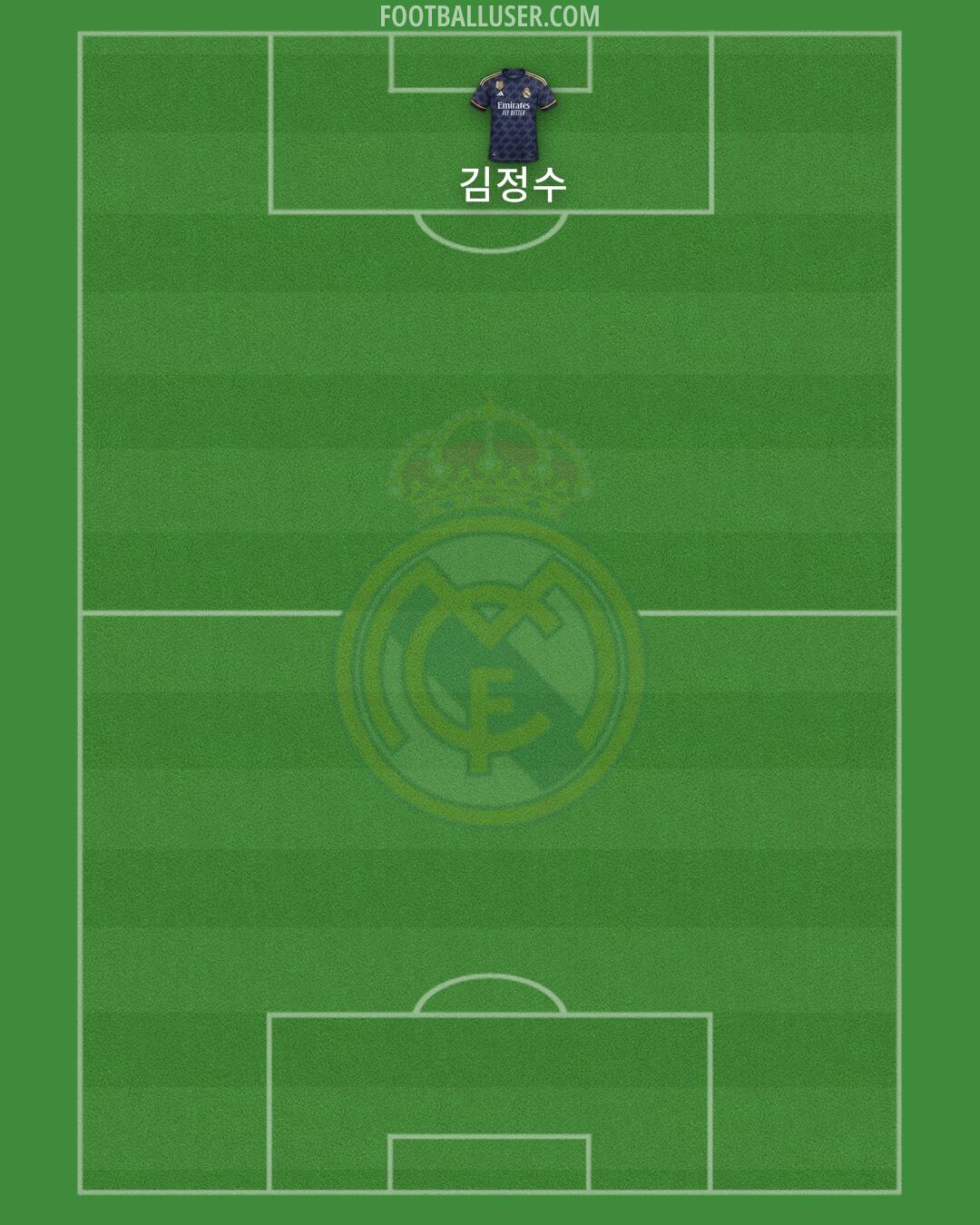 Real Madrid Formation 2024