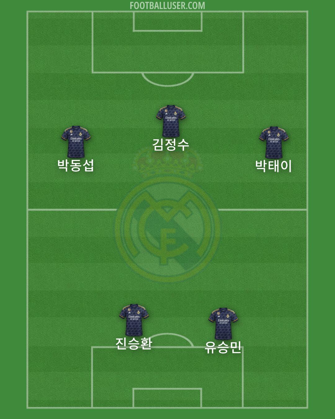 Real Madrid Formation 2024