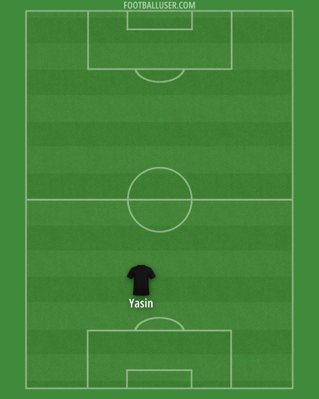 Aston Villa Formation 2024